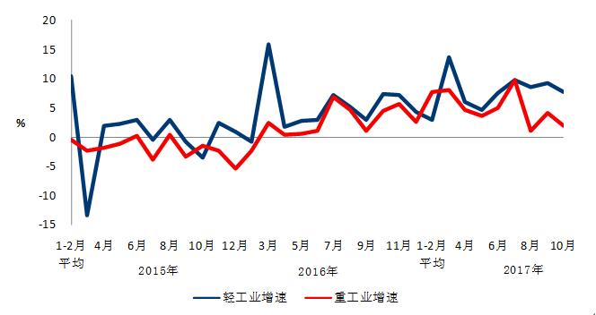 中電聯(lián)：10月份太陽能發(fā)電新增裝機(jī)2.49GW