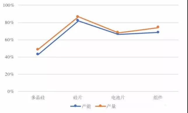 三項(xiàng)全能的中國(guó)光伏企業(yè)如何在8大國(guó)外市場(chǎng)投資