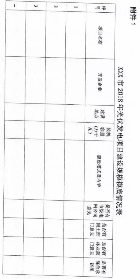 頭條！河北能源局發(fā)布《關(guān)于對2018-2020年光伏發(fā)電項目建設(shè)規(guī)模進行摸底工作的通知》