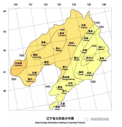 收藏！遼寧省各市光伏項目投資收益率分析