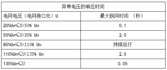 深度解析光伏系統(tǒng)發(fā)電量低之電網(wǎng)因素