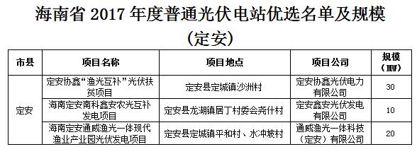 頭條！海南發(fā)改委：關(guān)于印發(fā)海南省2017年度普通光伏電站優(yōu)選名單及規(guī)模的通知