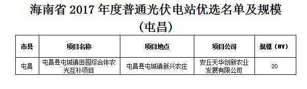 頭條！海南發(fā)改委：關(guān)于印發(fā)海南省2017年度普通光伏電站優(yōu)選名單及規(guī)模的通知