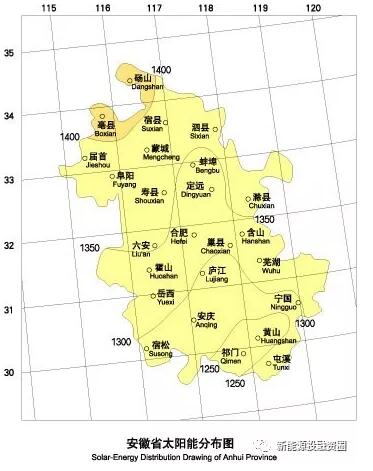 收藏！安徽省各市光伏項(xiàng)目投資收益率分析