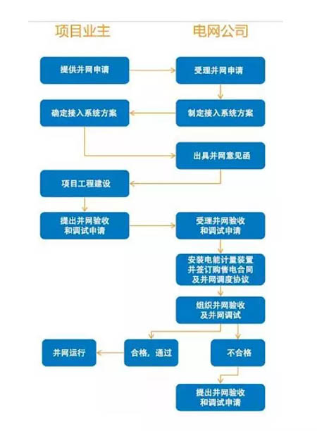 不美觀=違建建筑=強(qiáng)制拆除？戶用光伏備案需鎮(zhèn)政府審批？大家怎么看！