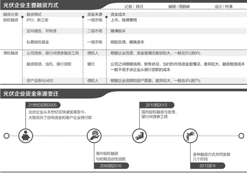 中國光伏產(chǎn)業(yè)融資報(bào)告（2017）