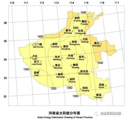 收藏！河南省各市光伏項(xiàng)目投資收益率分析