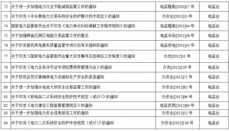 重磅！國家能源局第11號公告：廢止7項(xiàng)、擬修改2項(xiàng)光伏規(guī)范性文件目錄