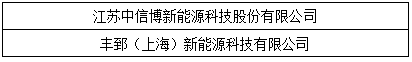 “維科杯”2017光伏年度評(píng)選獲獎(jiǎng)名單出爐：哪些企業(yè)是行業(yè)的中堅(jiān)力量？