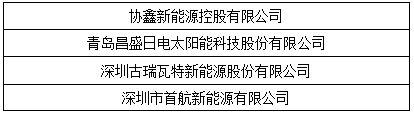 “維科杯”2017光伏年度評(píng)選獲獎(jiǎng)名單出爐：哪些企業(yè)是行業(yè)的中堅(jiān)力量？