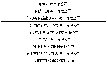 OFweek2017“維科杯”優(yōu)秀光伏扶貧企業(yè)獎(jiǎng)最終獲獎(jiǎng)名單