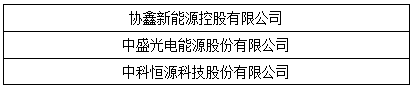 OFweek2017“維科杯”優(yōu)秀光伏扶貧企業(yè)獎(jiǎng)最終獲獎(jiǎng)名單