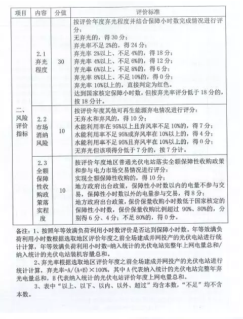 國家能源局對普通電站及領(lǐng)跑者項目開展環(huán)境監(jiān)測評價工作