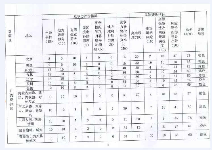 國家能源局對普通電站及領(lǐng)跑者項目開展環(huán)境監(jiān)測評價工作