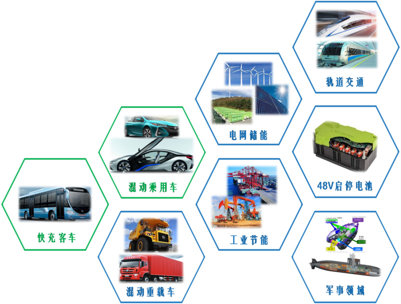 推出低成本鈦酸鋰電池，或成未來儲能和商用車市場明星