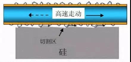 金剛線切割呈井噴式發(fā)展，專用機(jī)和改造機(jī)誰能更勝一籌？