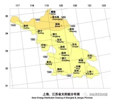 江蘇省各市光伏項目投資收益率分析