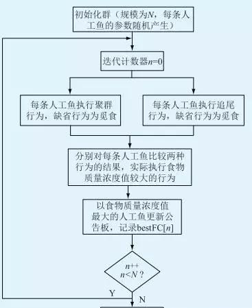 基于光伏電站場景下的梯次電池儲能經(jīng)濟性分析