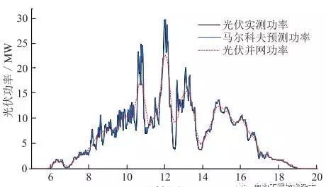 基于光伏電站場景下的梯次電池儲能經(jīng)濟性分析