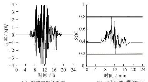 基于光伏電站場景下的梯次電池儲能經(jīng)濟性分析