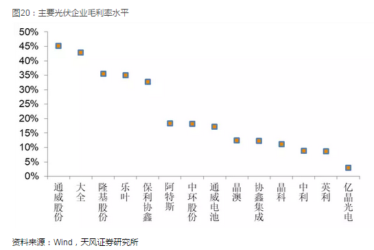 光伏產(chǎn)業(yè)堅(jiān)定走平價(jià)趨勢(shì) 2018年從兩個(gè)維度布局