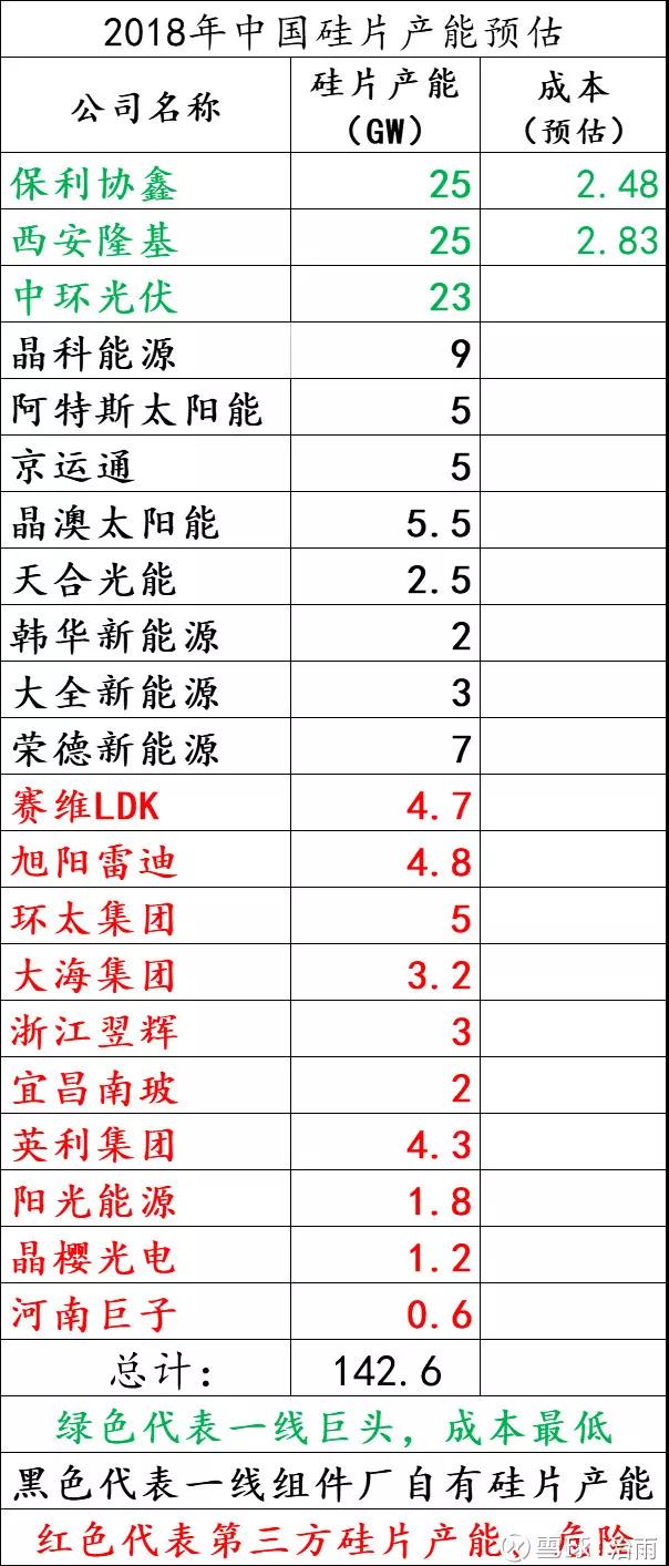 分布式補貼降至￥0.37/Kwh，開啟單晶硅PK多晶硅賽