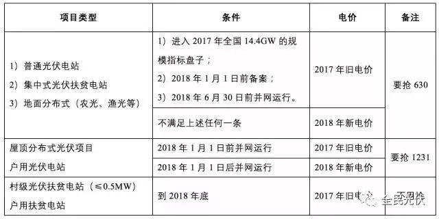 2018年最后一周必須要知道的最新補(bǔ)貼政策，這直接關(guān)系到明年收益！