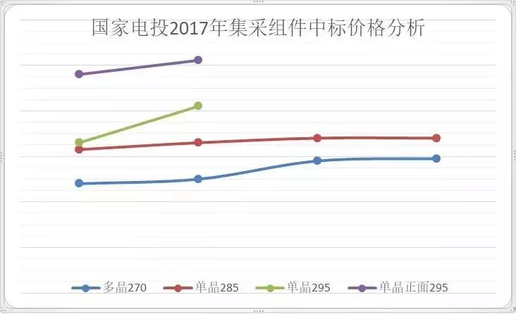 2018年單晶硅片產(chǎn)能規(guī)劃了60GW——大批PERC高效產(chǎn)能即將全面落地