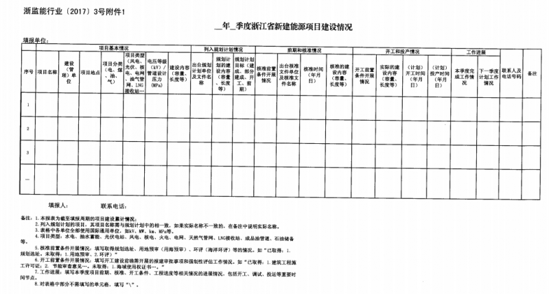 關(guān)于進(jìn)一步加強(qiáng)浙江省新建能源項(xiàng)目執(zhí)行規(guī)劃、計(jì)劃和政策情況監(jiān)管的通知