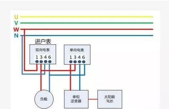 戶用光伏項(xiàng)目電表如何裝？電價(jià)怎么算？