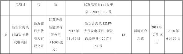 全部用于扶貧！江蘇徐州2017年102MW光伏指標(biāo)分配名單（表）