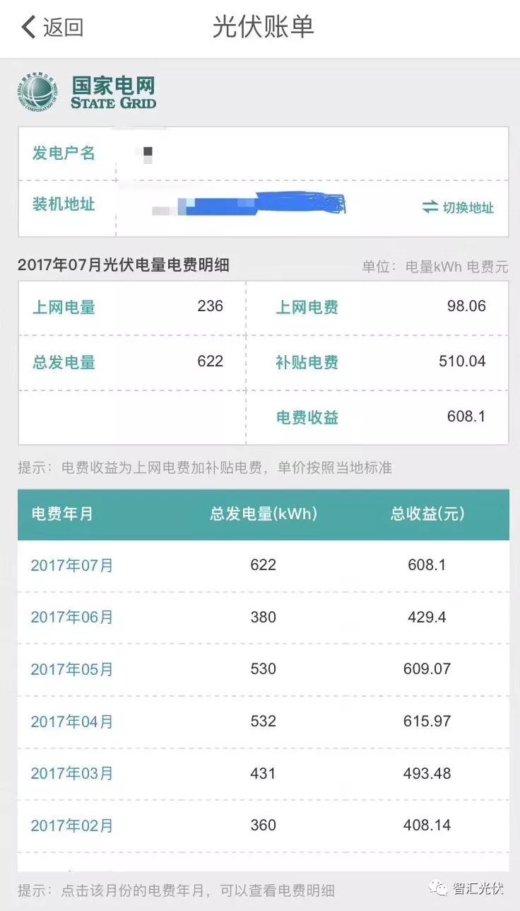國(guó)網(wǎng)推出“光伏賬單”，發(fā)電量收益一目了然！