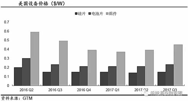 推薦！2018年全球光伏市場分析