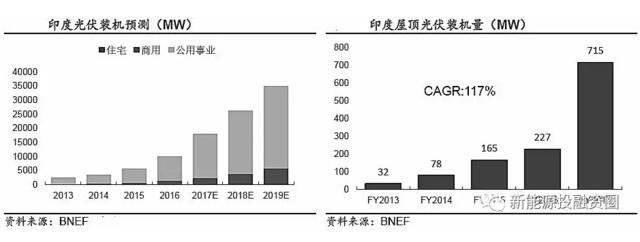 推薦！2018年全球光伏市場分析