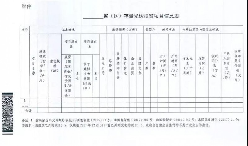 緊急！關(guān)于上報光伏扶貧項目有關(guān)信息的通知（1月22日前）