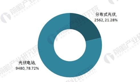 2018年中國分布式能源發(fā)展現(xiàn)狀分析