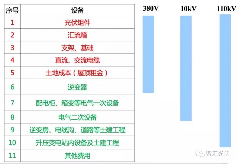 戶用項目為何不建議組件超配