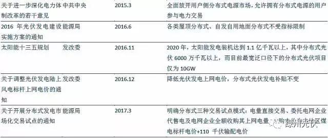 從重點光伏政策分析分布式電站發(fā)展趨勢