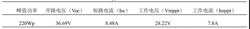 光伏陣列直流系統(tǒng)絕緣的測試