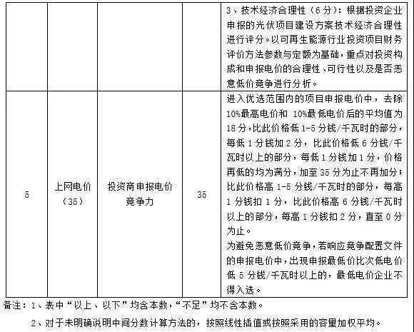 應(yīng)用領(lǐng)跑基地企業(yè)優(yōu)選這20家具備較強競爭力，體量不足1GW希望渺茫