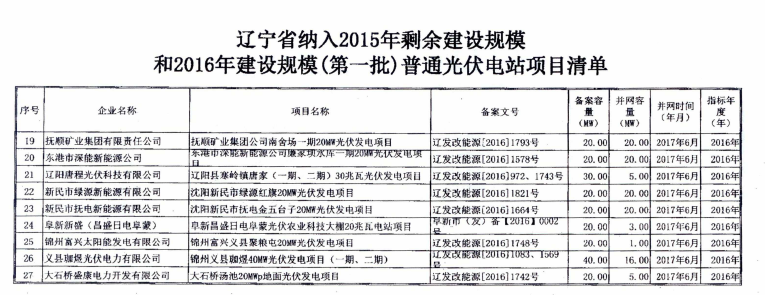 遼寧2015年剩余建設(shè)規(guī)模及2016年第一批普通光伏電站項(xiàng)目清單