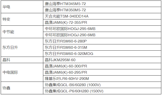 15種組件、7種逆變器即將展開(kāi)比拼，芮城領(lǐng)跑基地戶外實(shí)證測(cè)試平臺(tái)投運(yùn)