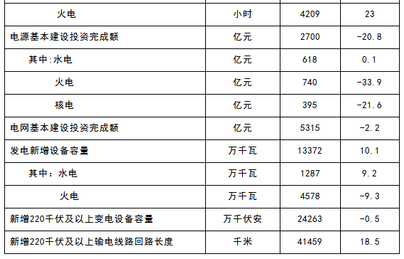 國家能源局：2017年太陽能發(fā)電并網(wǎng)量130.25GW