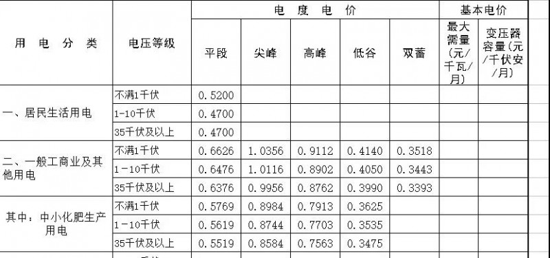 光伏補(bǔ)貼下降也沒影響這類政策“富地” 他們居然還能坐收高收益！