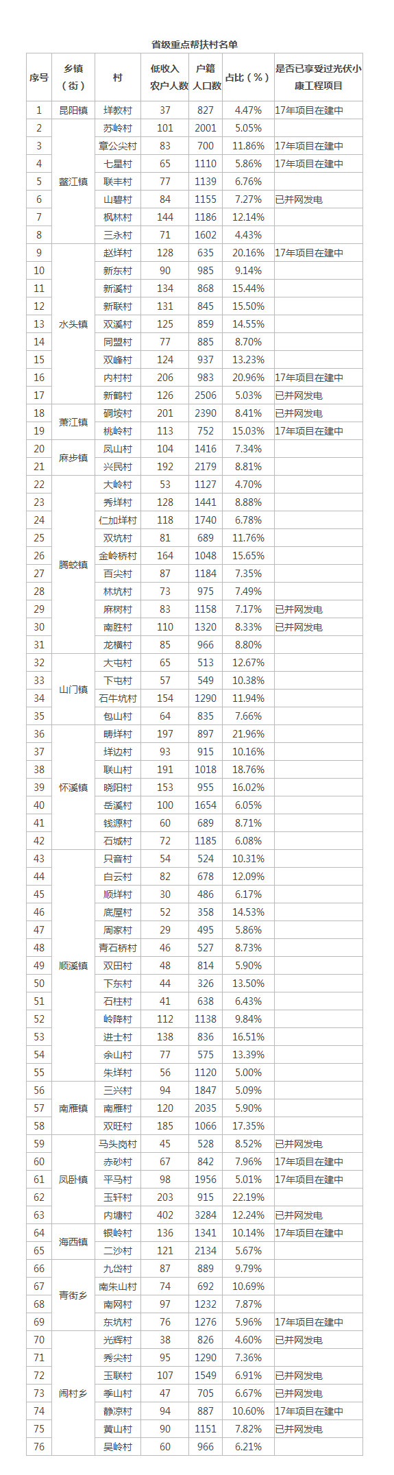 浙江平陽開展2018年度第一批光伏產(chǎn)業(yè)項目申報工作