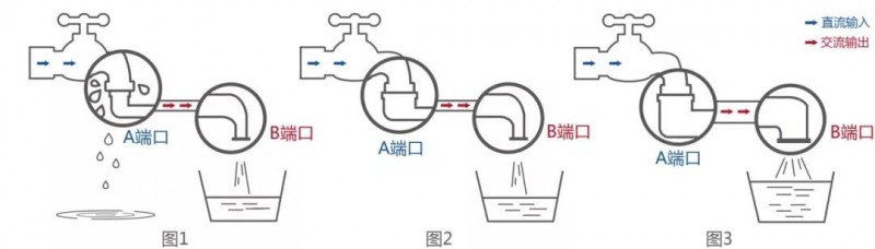 用雙面組件，請(qǐng)配雙面逆變器