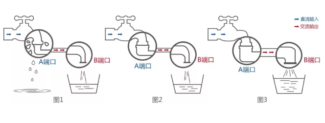 雙面逆變器：讓你家的雙面組件更好“消化”！