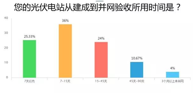 愛(ài)康綠色家園解析戶用光伏市場(chǎng) 推出i愛(ài)康A(chǔ)PP聚焦用戶體驗(yàn)助力經(jīng)銷商