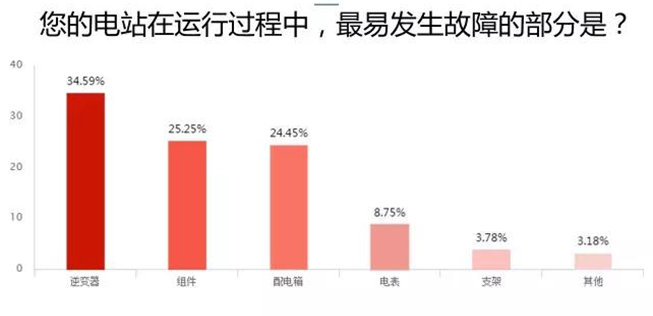 愛(ài)康綠色家園解析戶用光伏市場(chǎng) 推出i愛(ài)康A(chǔ)PP聚焦用戶體驗(yàn)助力經(jīng)銷商