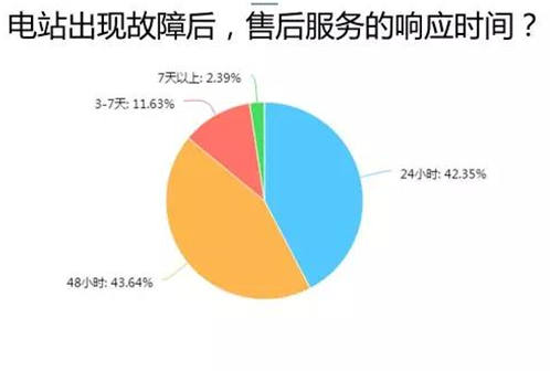 愛(ài)康綠色家園解析戶用光伏市場(chǎng) 推出i愛(ài)康A(chǔ)PP聚焦用戶體驗(yàn)助力經(jīng)銷商